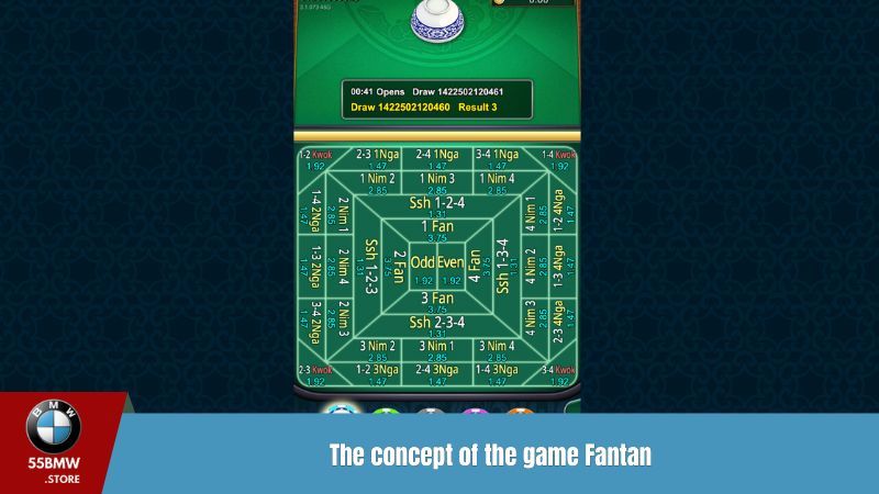 The concept of the game Fantan